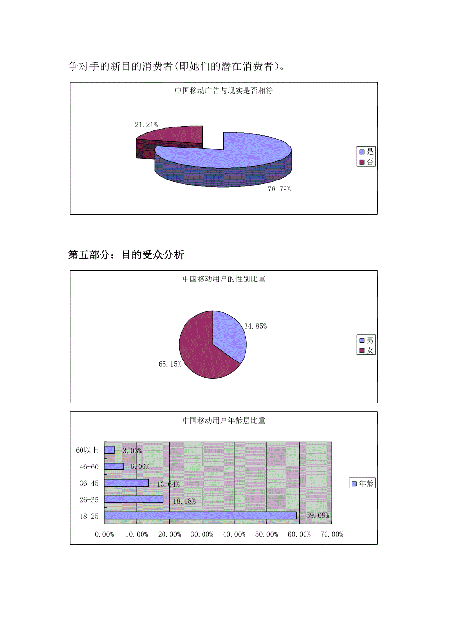 中国移动宿迁分公司市场调查问卷_第4页