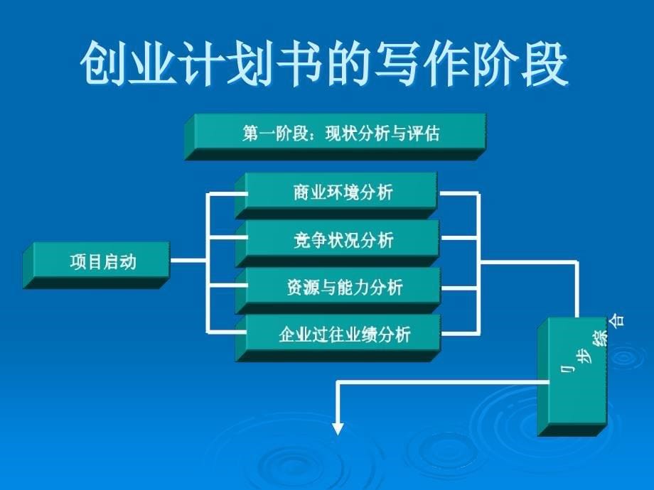 创业计划PPT课件2_第5页