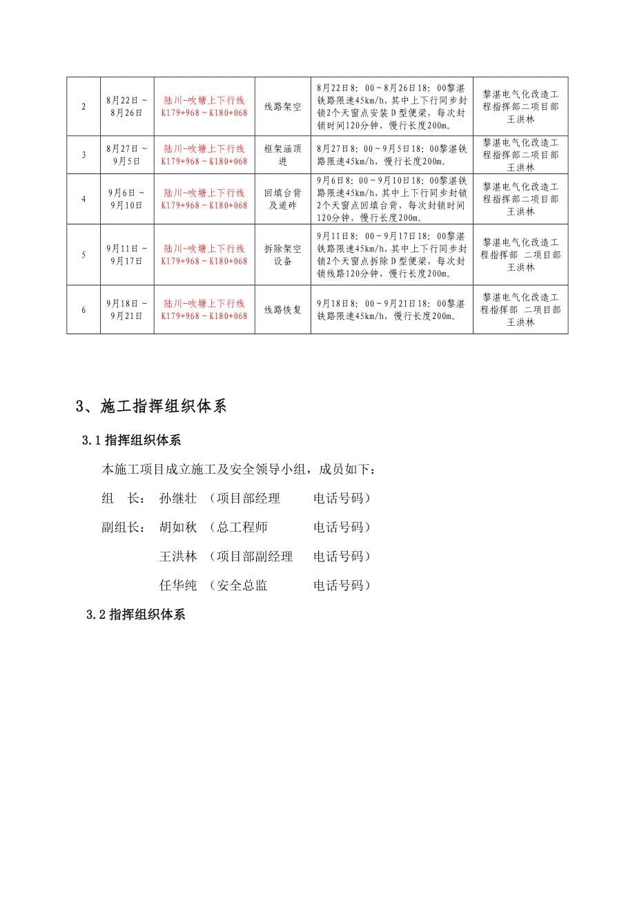 加顶进涵专项施工方案_第5页