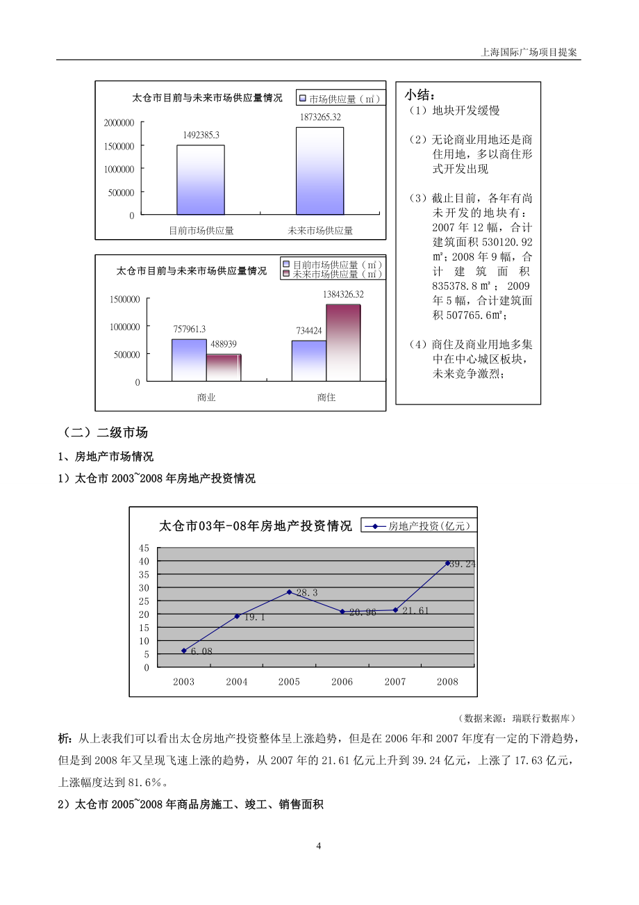 江苏太仓上海国际广场项目营销策划方案87页_第4页