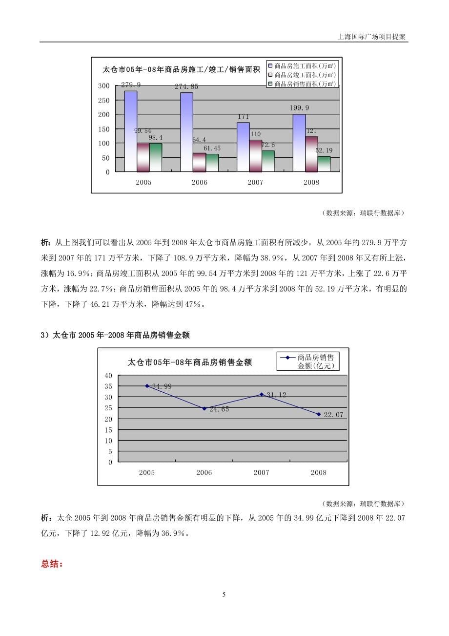 江苏太仓上海国际广场项目营销策划方案87页_第5页