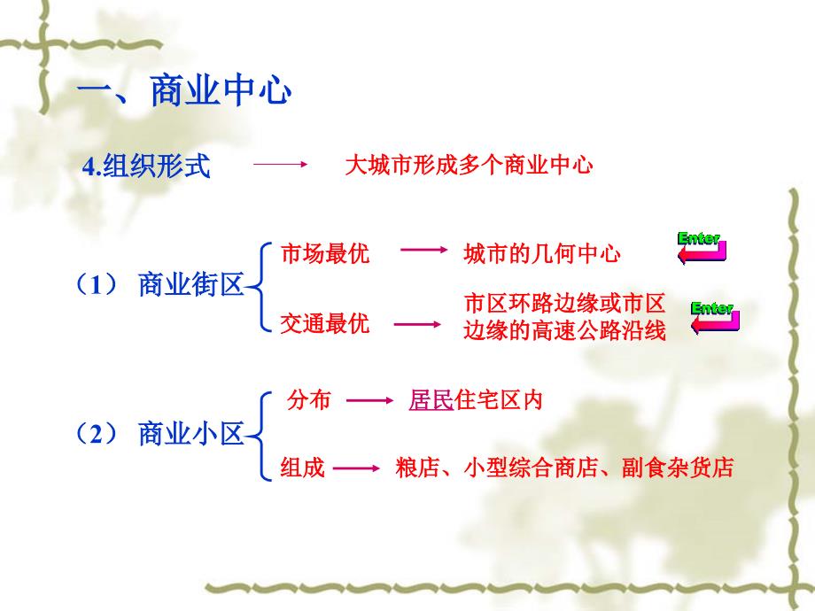 课件3：商业中心和商业网点_第3页