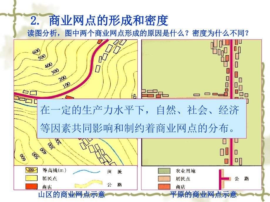 课件3：商业中心和商业网点_第5页