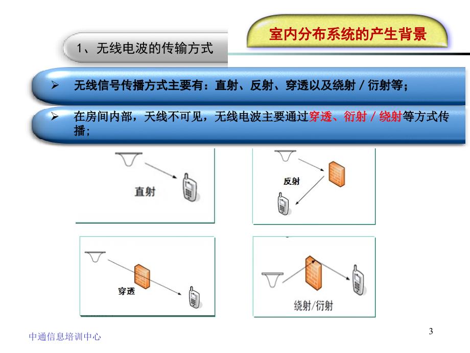 室内分布系统概述_第3页