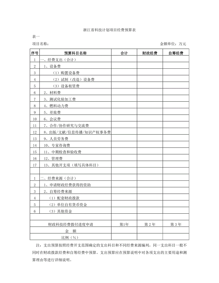 科技计划项目经费预算编制说明.doc_第4页