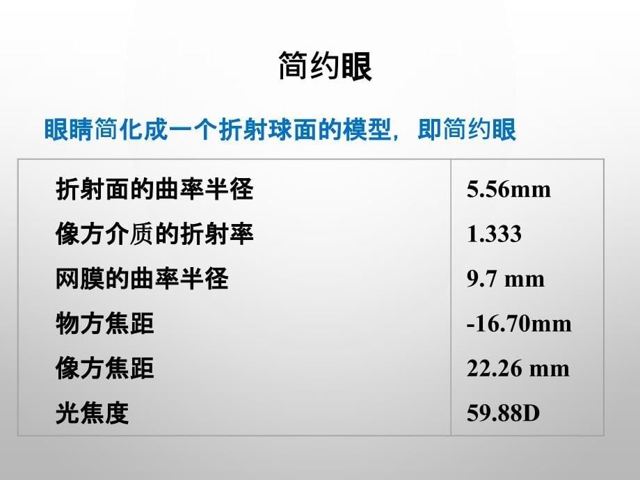 第八章典型光学系统_第5页