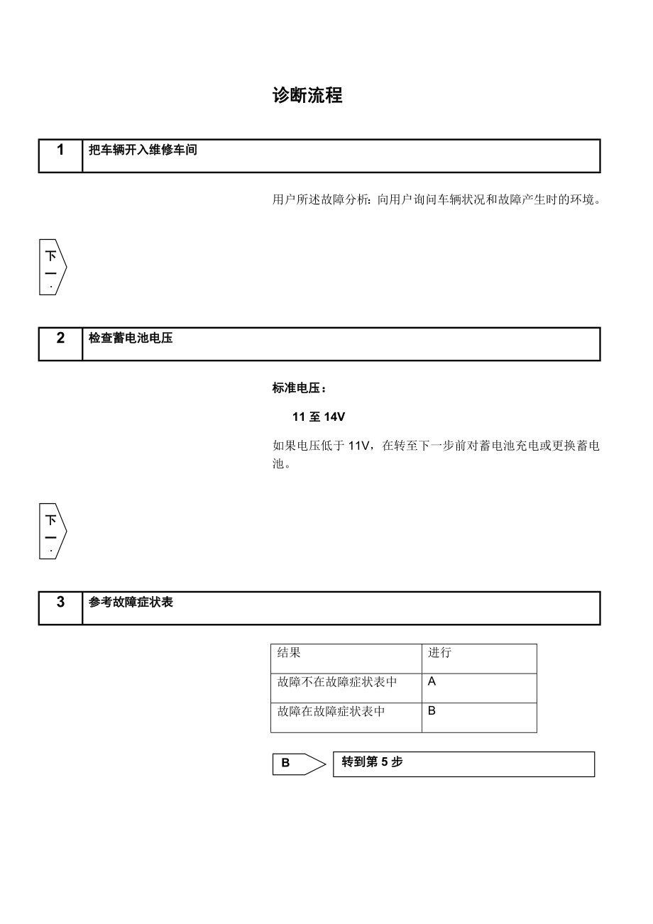 比亚迪灯光系统维修检测(共105页)_第2页