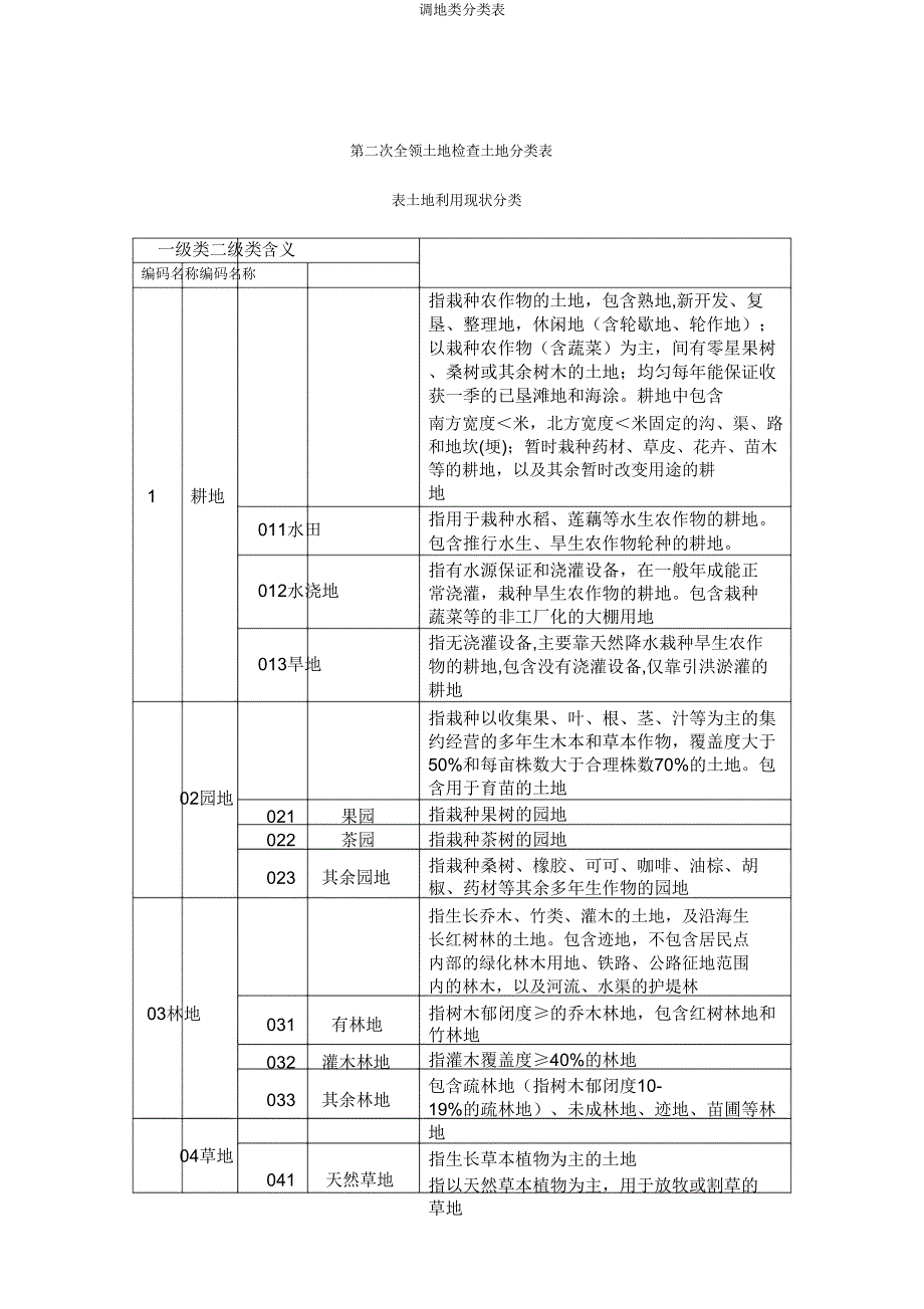 调地类分类表.doc_第1页