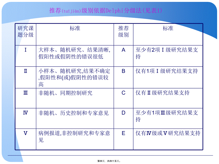 医学专题—低血容量休克复苏指南解读模板2860_第4页