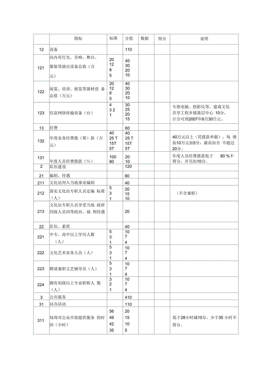 广东省文化站评估定级申报表_第3页