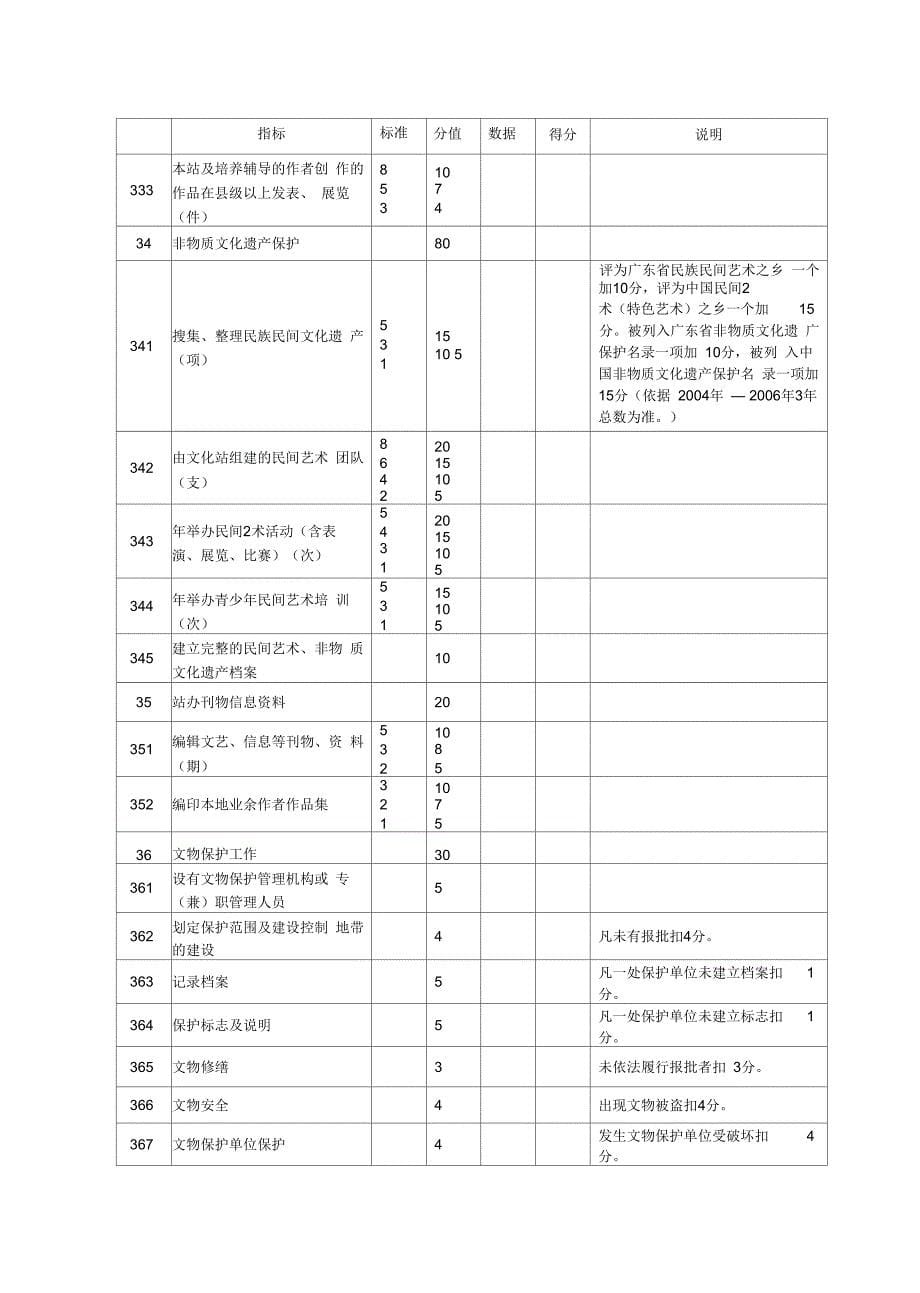 广东省文化站评估定级申报表_第5页