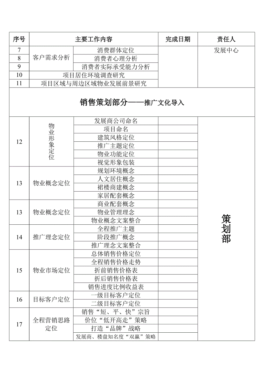 项目推广计划书模板_第2页