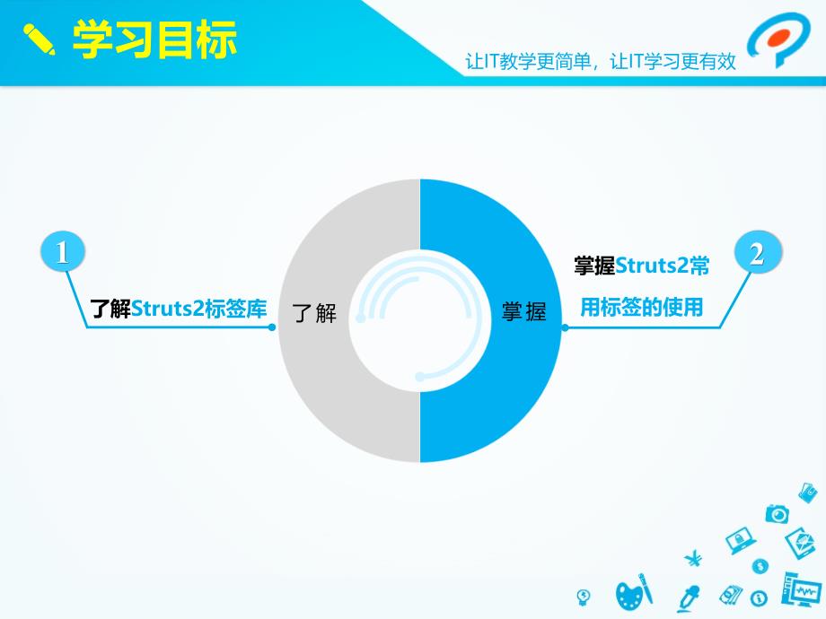 第四章Struts2的标签库PPT课件_第2页