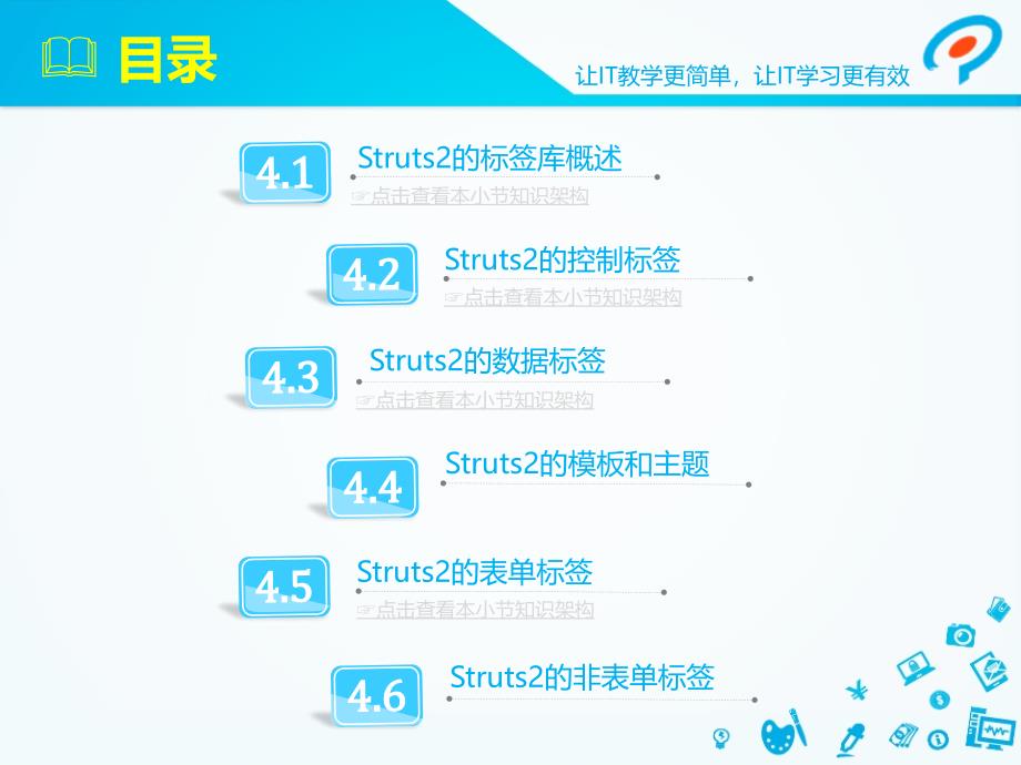 第四章Struts2的标签库PPT课件_第3页