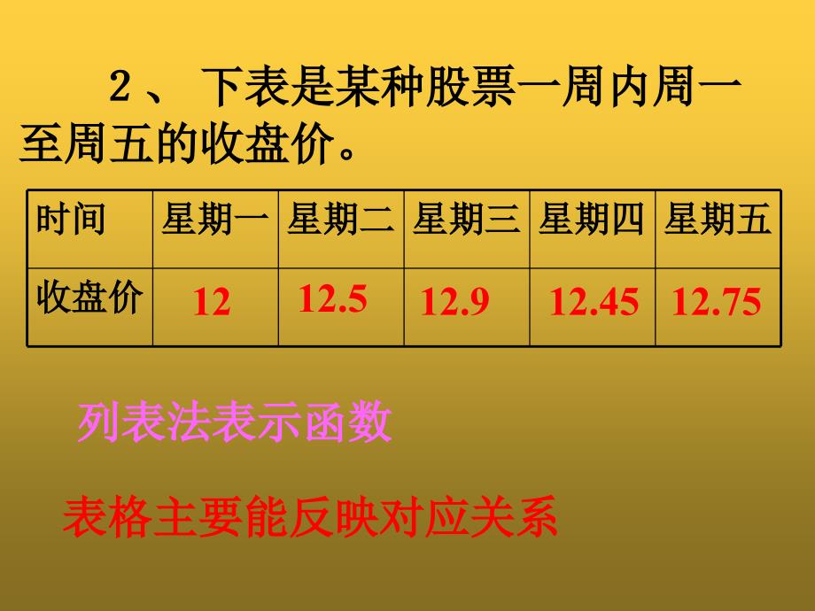 新人教版八年级数学下册第19章19.1.2函数的图像课件_第3页