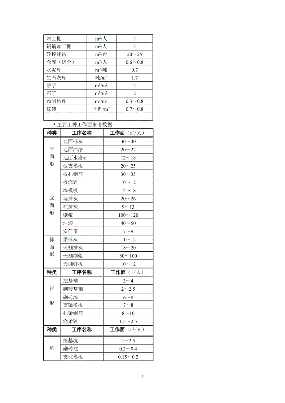 工程管理专业施工组织设计任务书及指导书_第4页