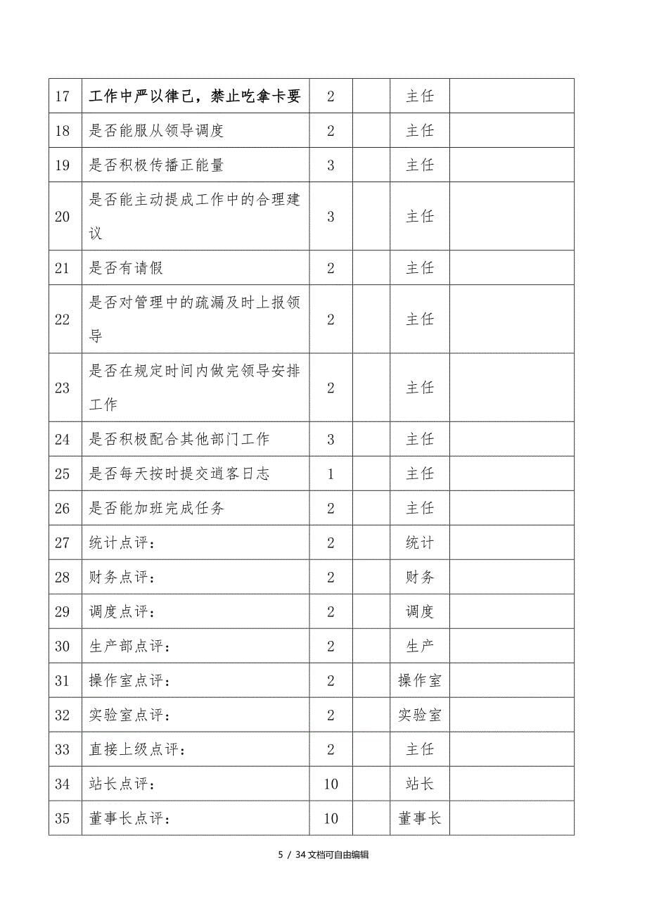 混凝土公司绩效方案_第5页