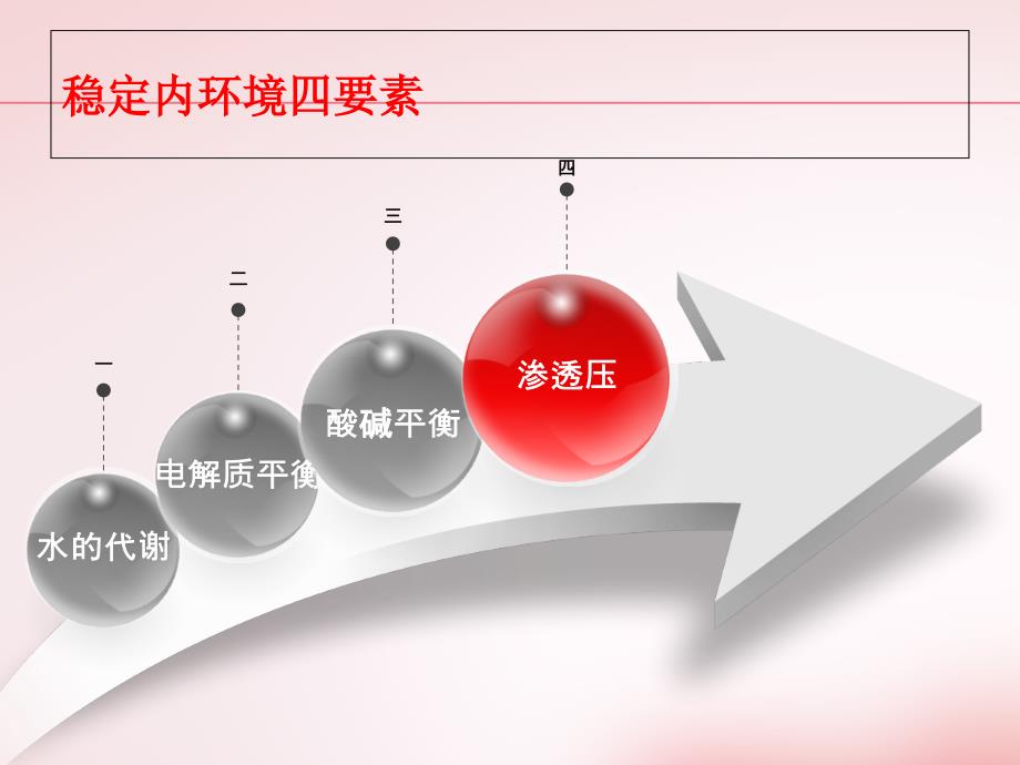 外科术后补液ppt课件_第2页