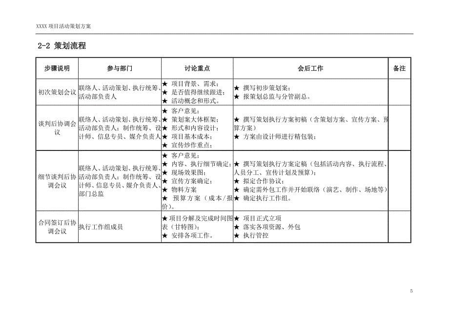 项目活动执行计划表_第5页