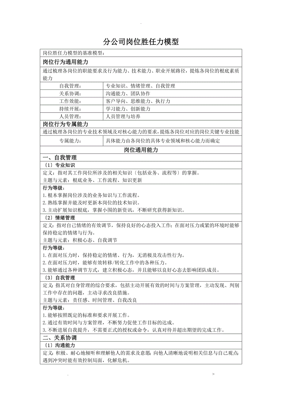 公司岗位能力胜任力模型_第1页