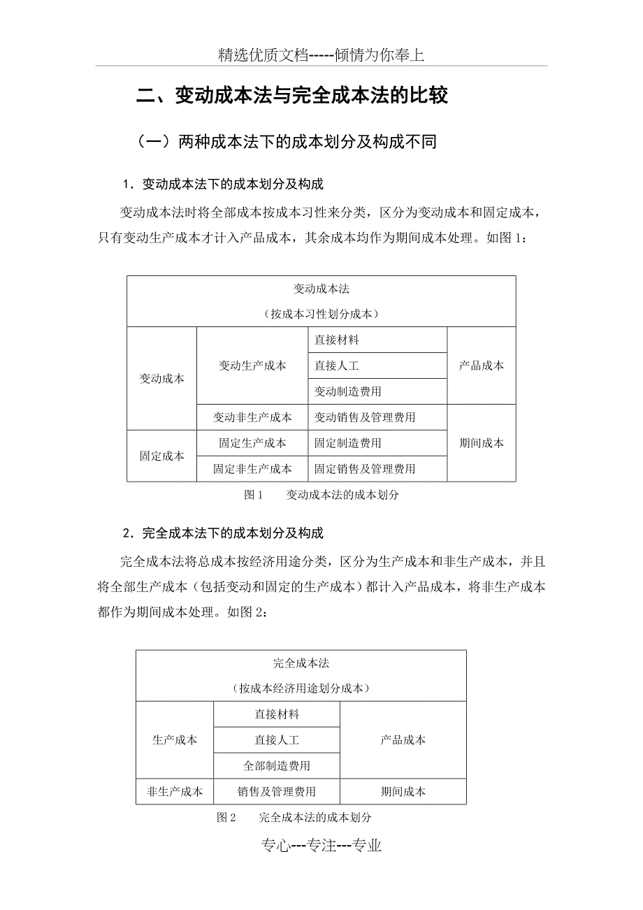 变动成本法与完全成本法的比较分析_第4页