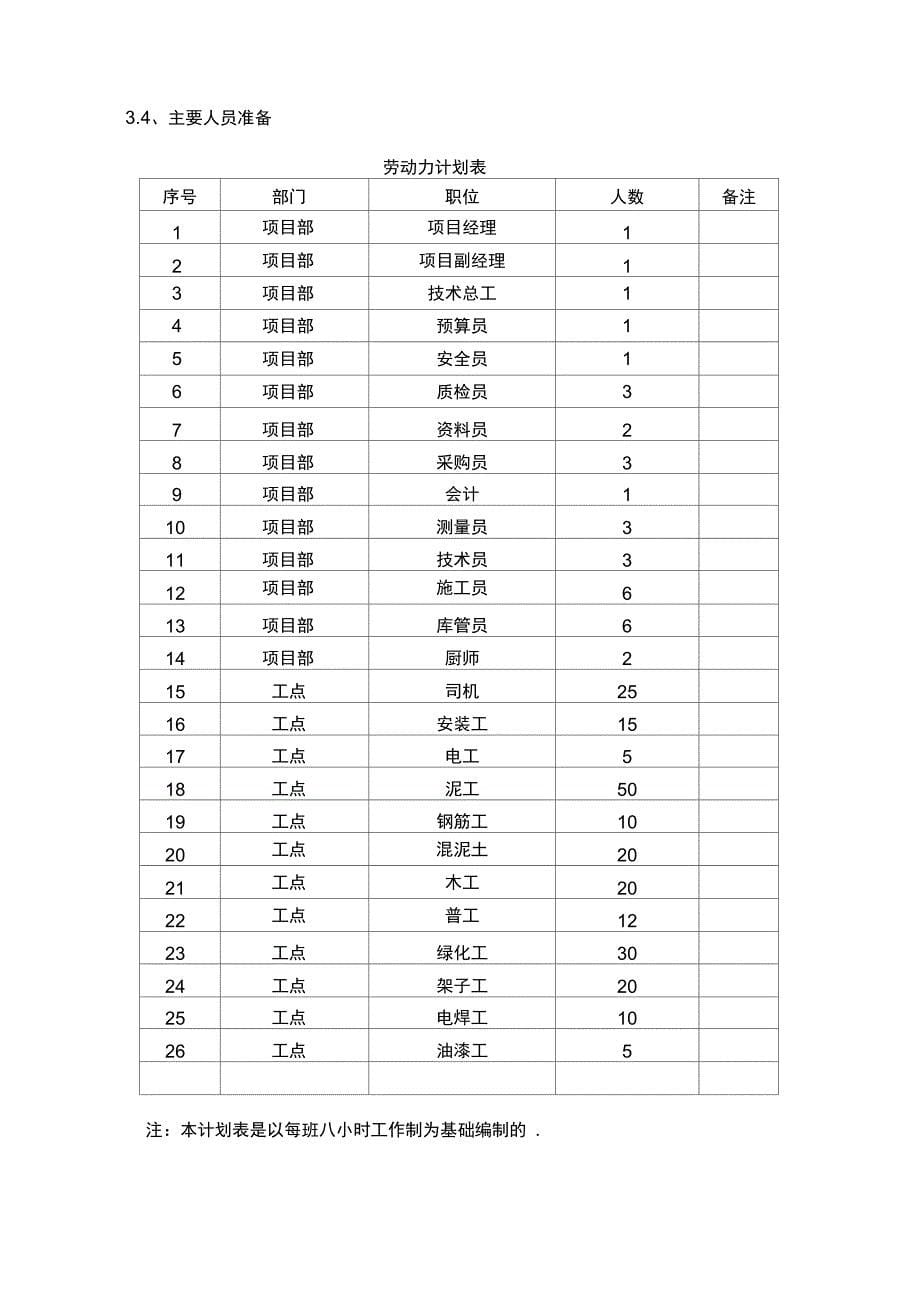 土方开挖及回填专项施工方案_第5页