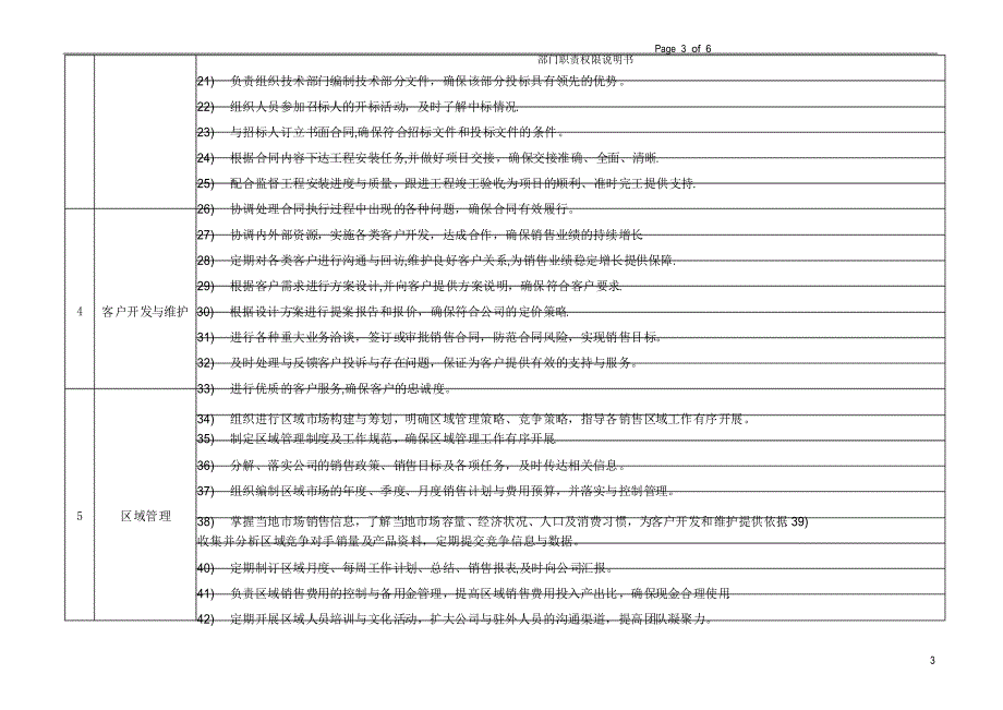 01-部门职责权限说明书-销售部(修改后)_第3页