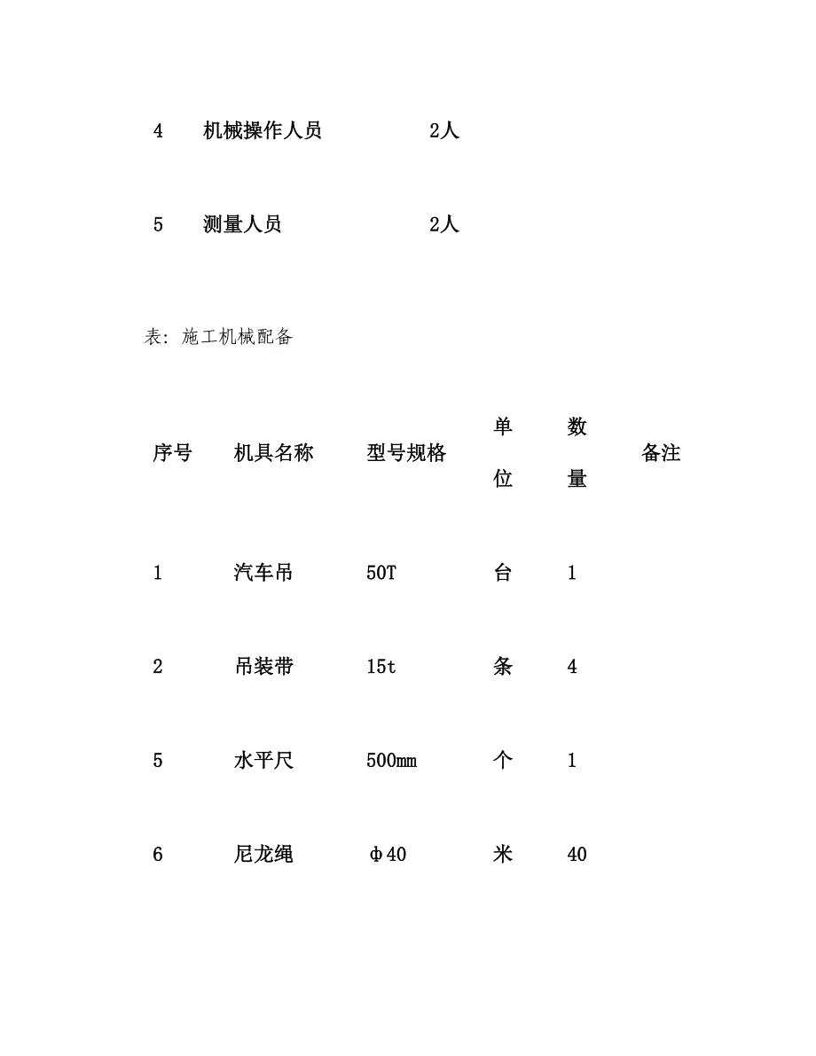 管道吊装专项施工方案(精)_第4页