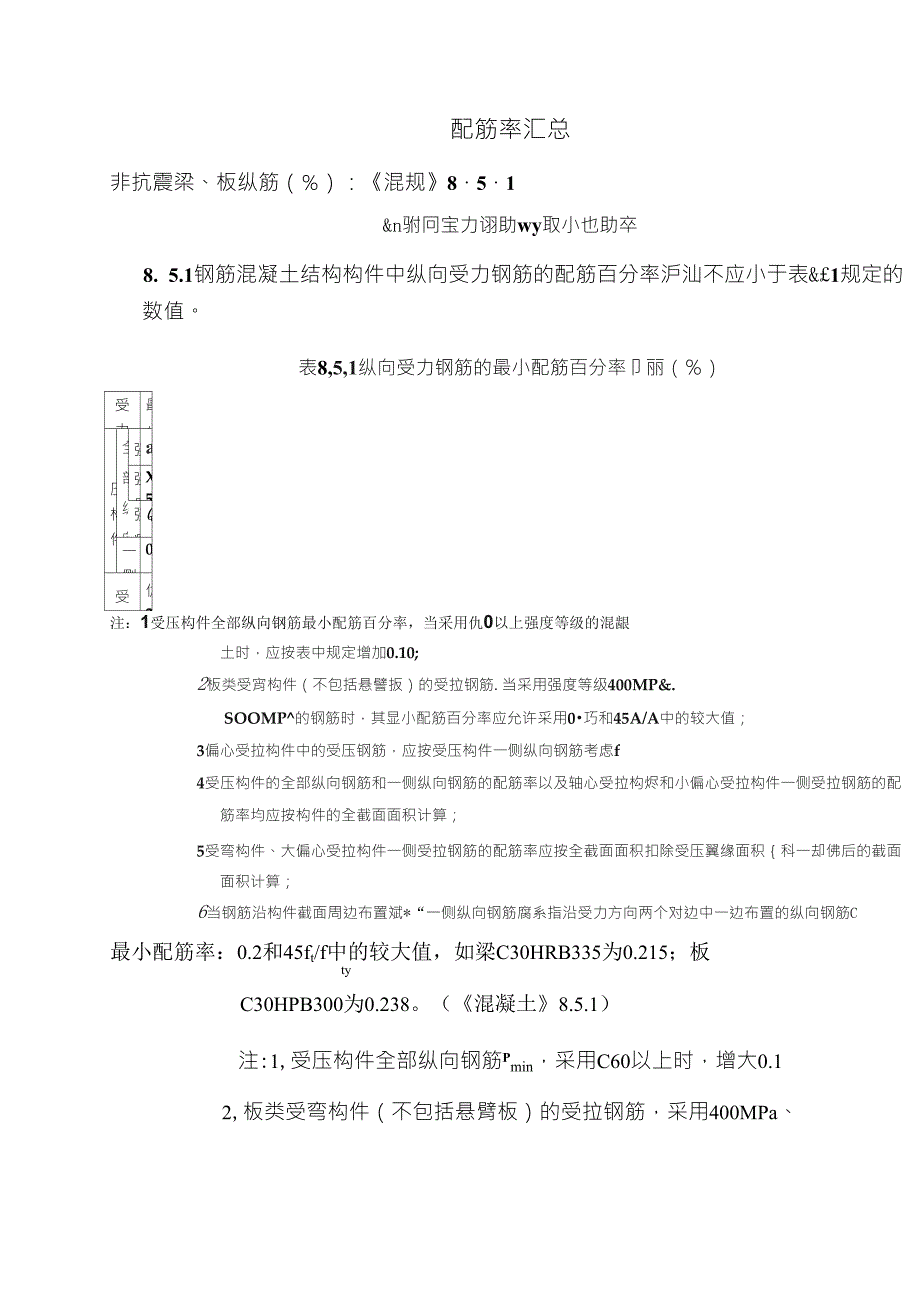 新规配筋率汇总_第1页