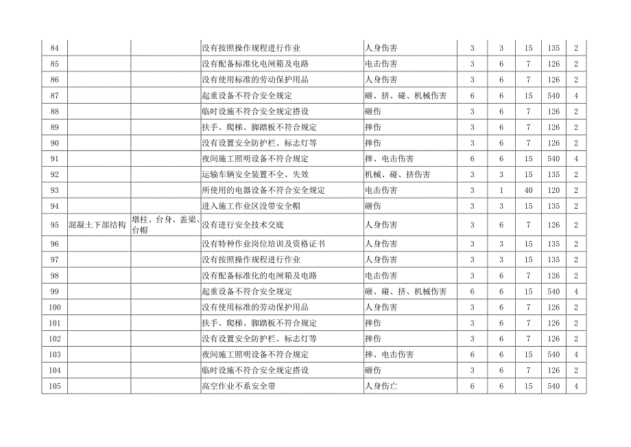 S2桥梁危险源辨识及风险评价_第5页