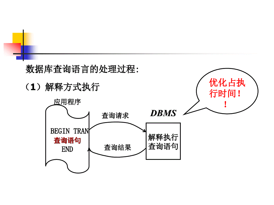 第6章查询处理和优化_第3页