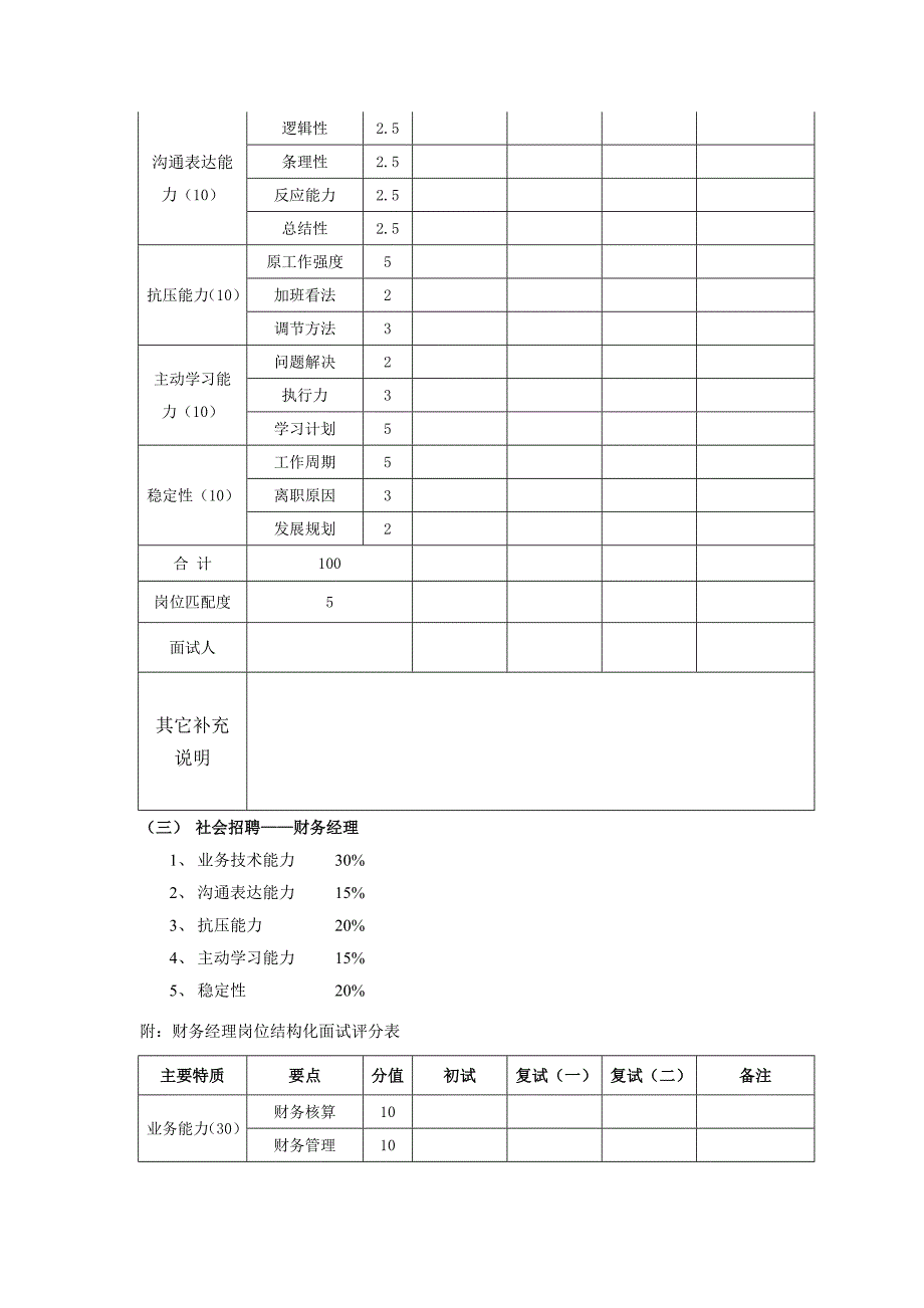 财务部结构化面试_第3页