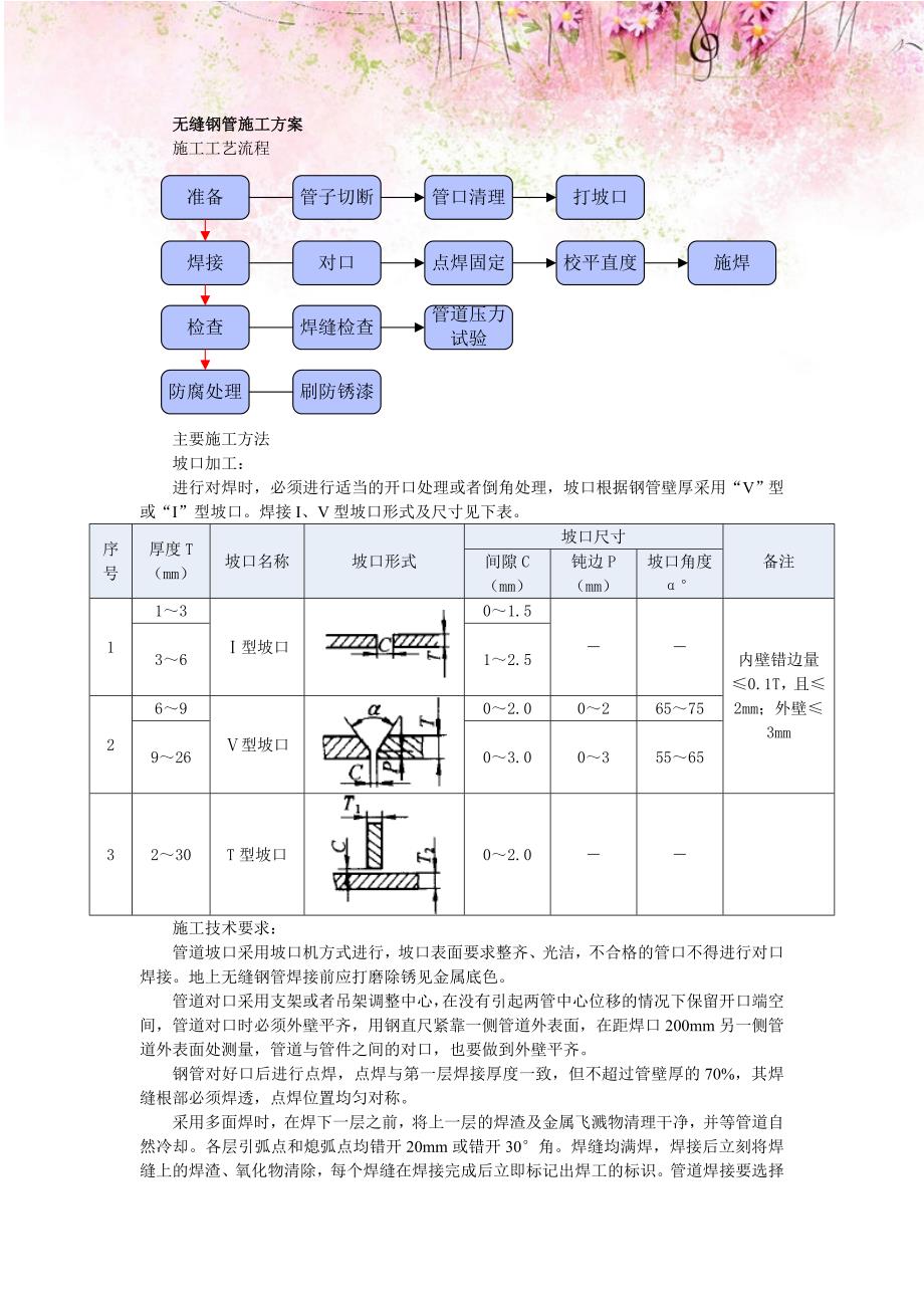 无缝钢管施工方案_第1页