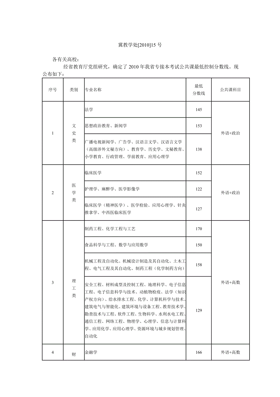 专接本课程及考试大纲_第1页