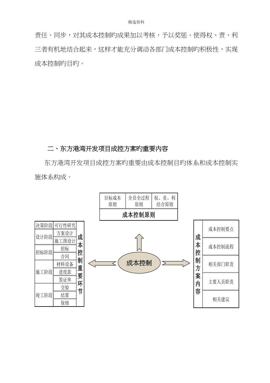 成本控制优质课程设计_第4页