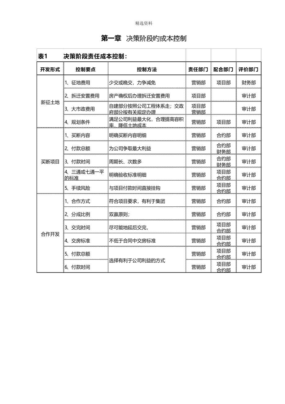 成本控制优质课程设计_第5页