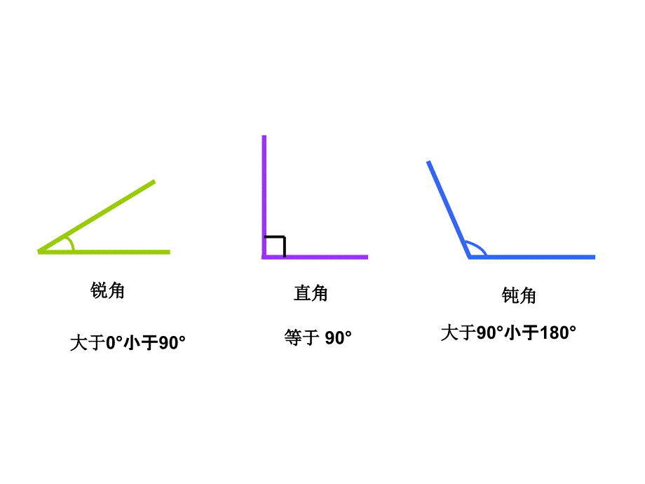 三角形分类课件_第2页