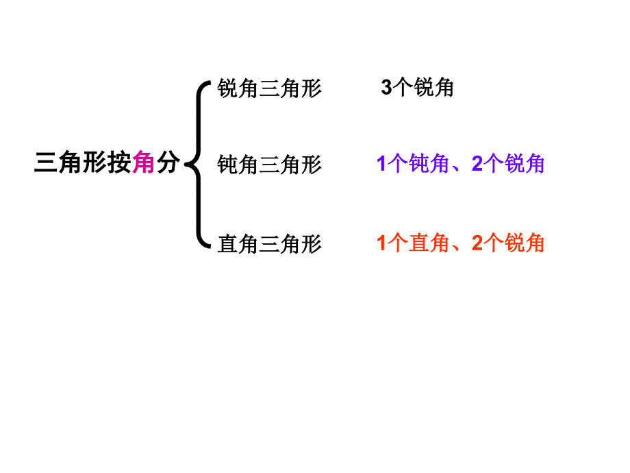 三角形分类课件_第4页