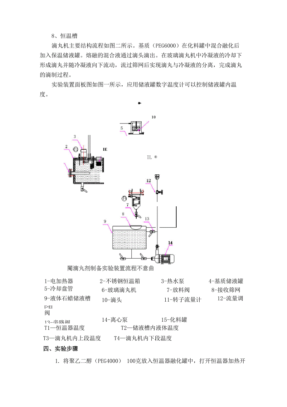 滴丸剂的制备_第2页