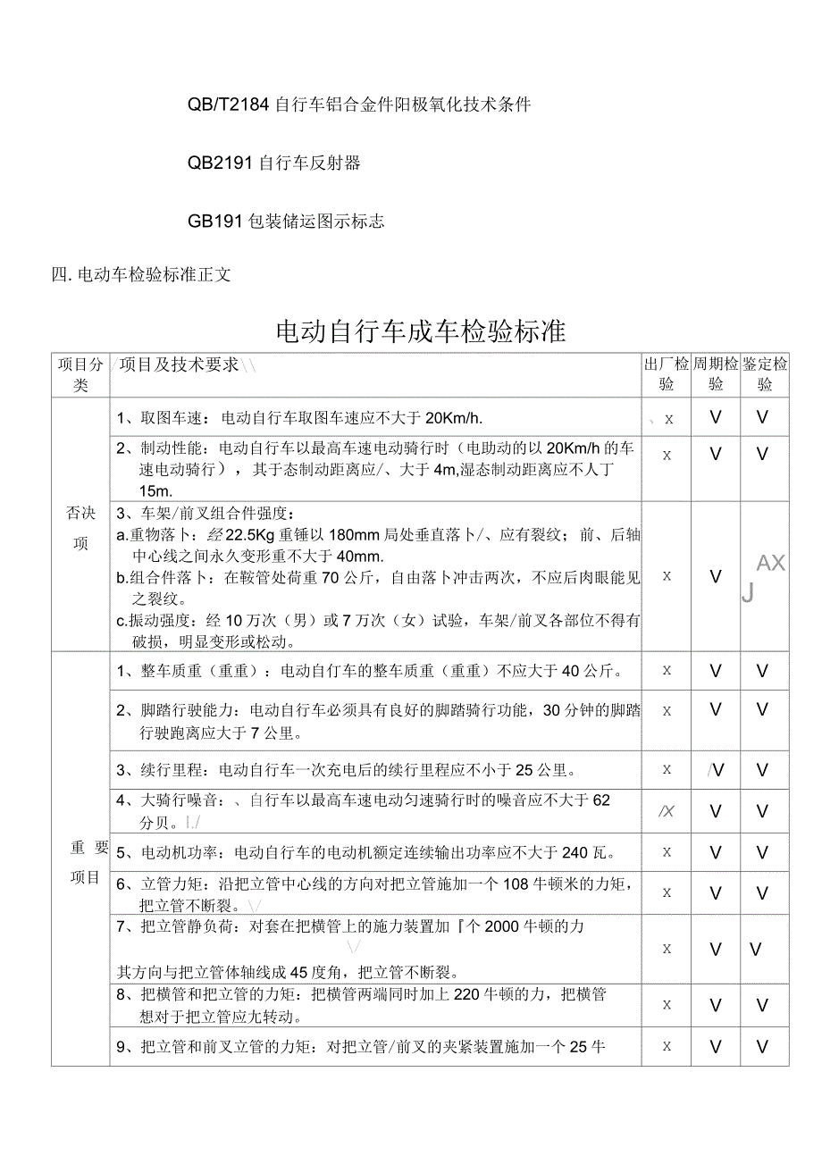 电动自行车整车检验标准_第3页