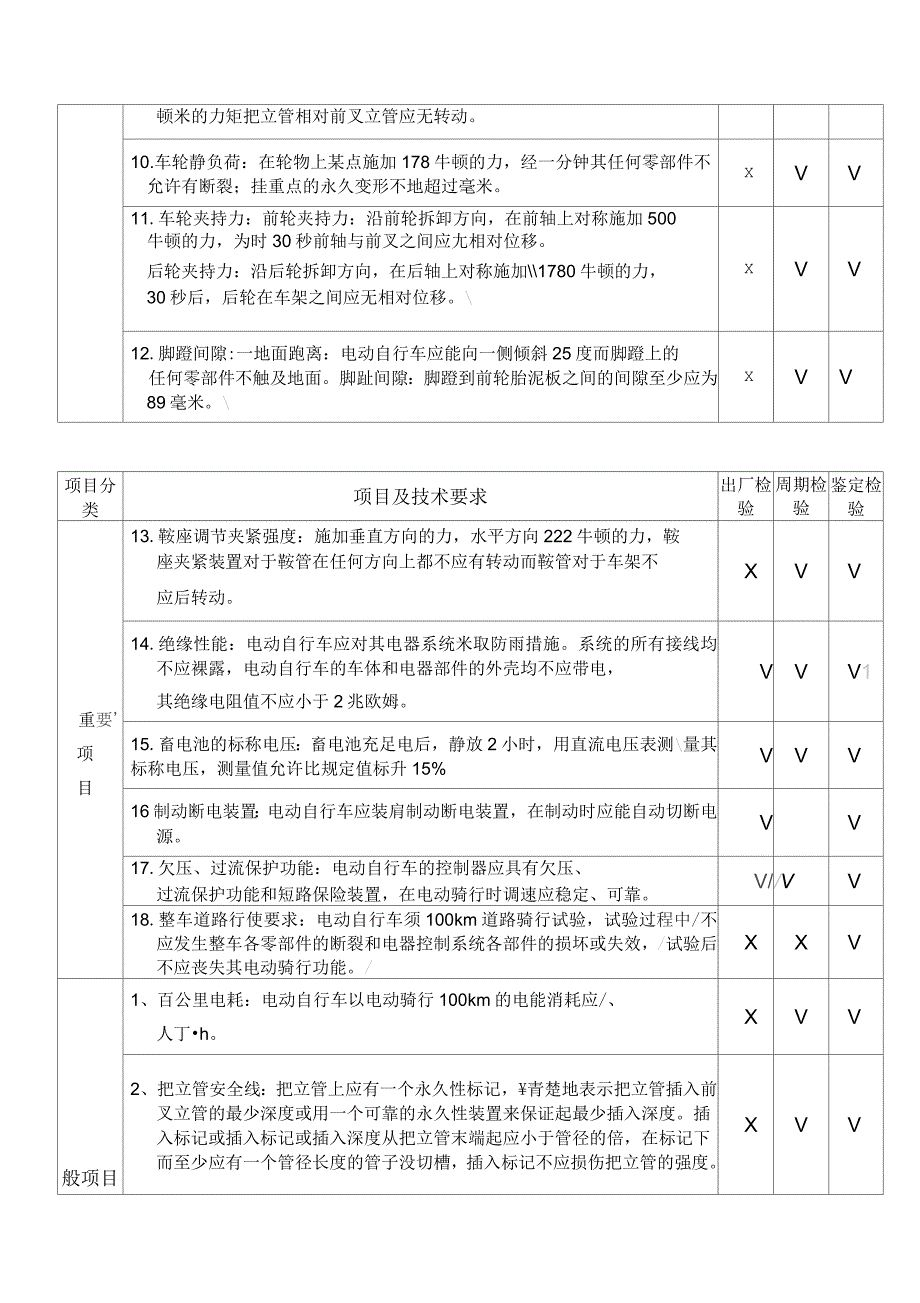 电动自行车整车检验标准_第4页