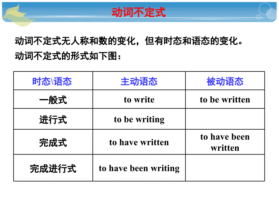 高三英语一轮复习动词不定式专题_第3页