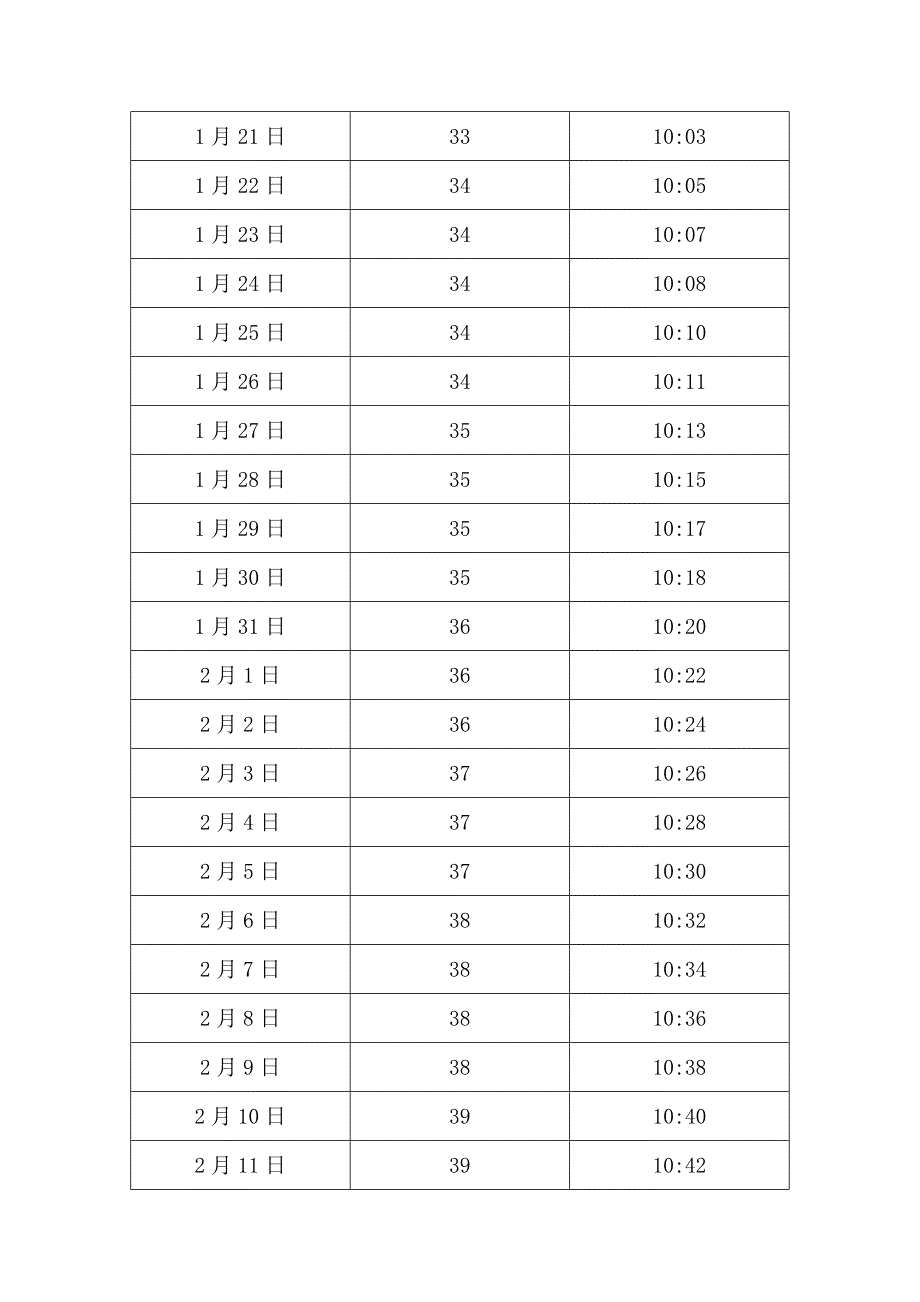 中国山东济南日照长度和太阳高度角表_第2页