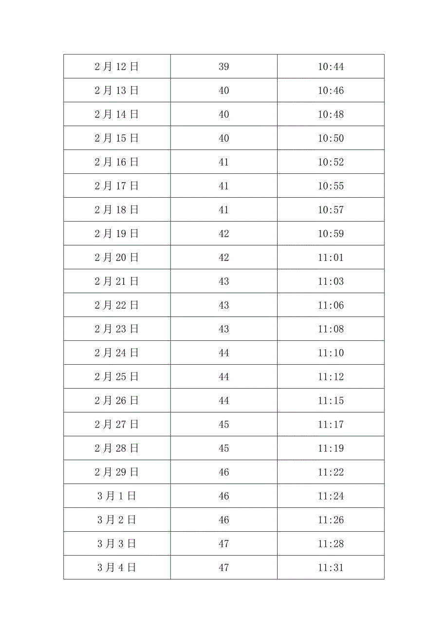 中国山东济南日照长度和太阳高度角表_第3页