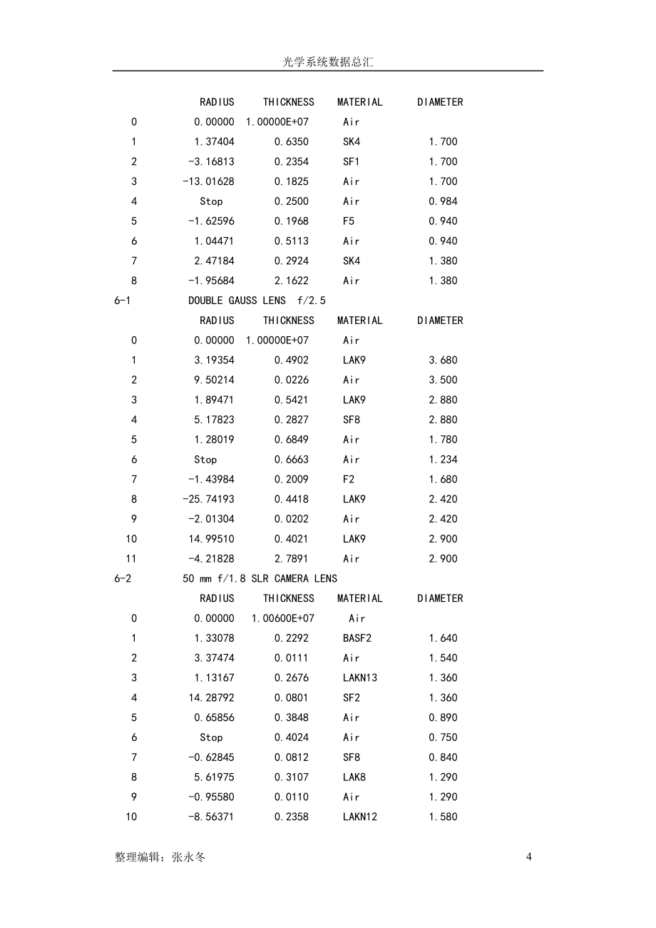 光学镜头经典100例 (2).doc_第4页