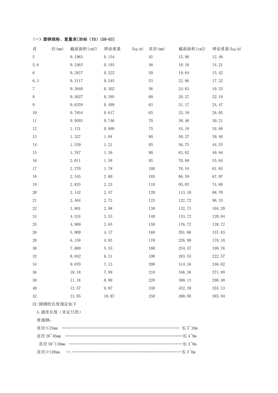 圆钢规格、重量表.doc_第1页