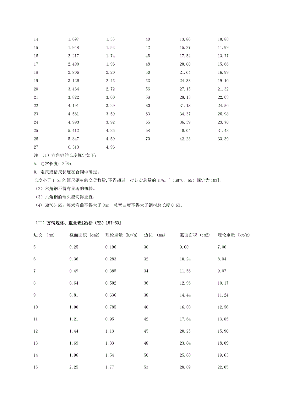 圆钢规格、重量表.doc_第3页