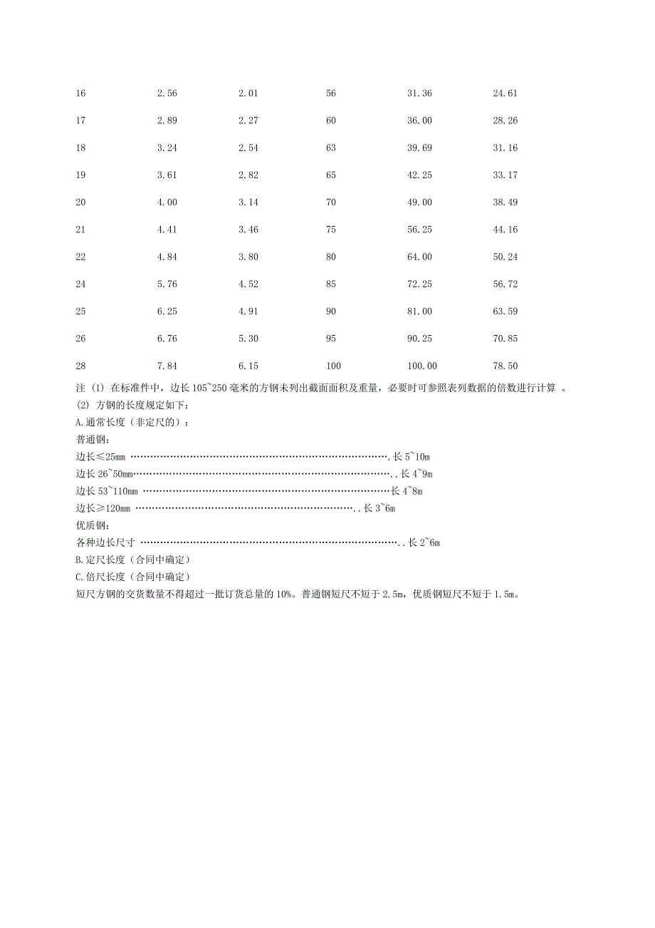 圆钢规格、重量表.doc_第4页