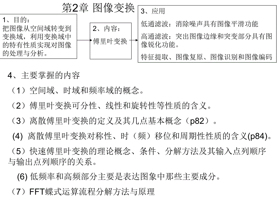 数字图像处理复习内容概括.ppt_第2页