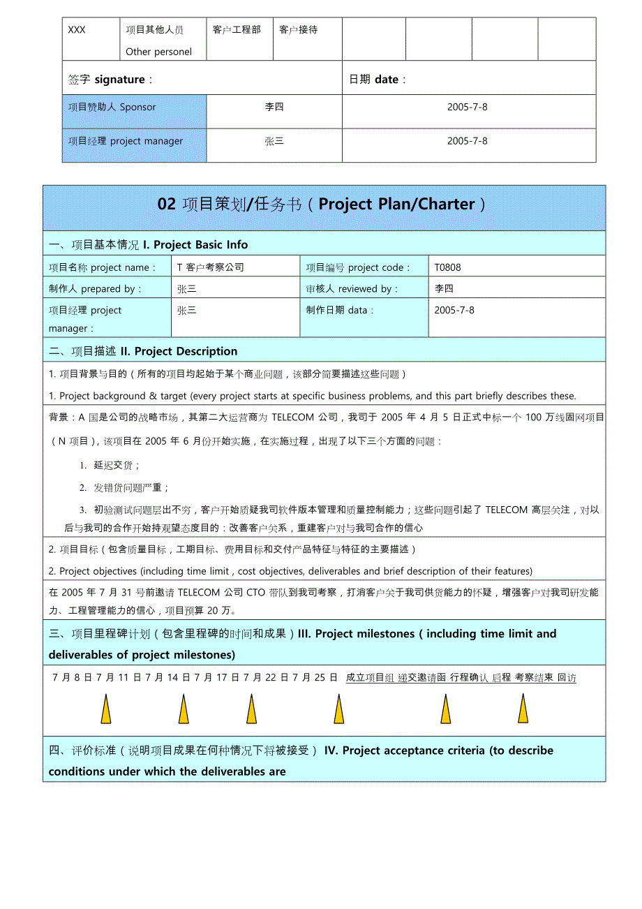 项目管理(华为10大模板)_第2页